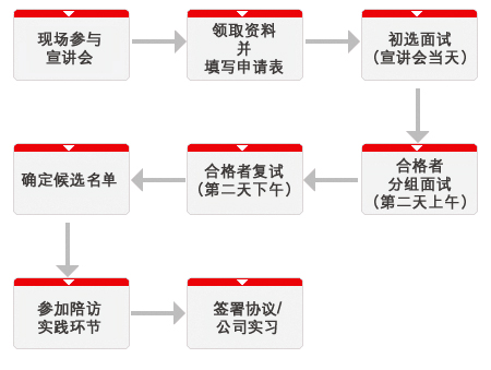 环球资源招聘_用这几招把谷歌搜索玩出花,选品 商机 找客全不耽误