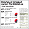 环球资源“中国供应商调查报告”（中东出口商机）